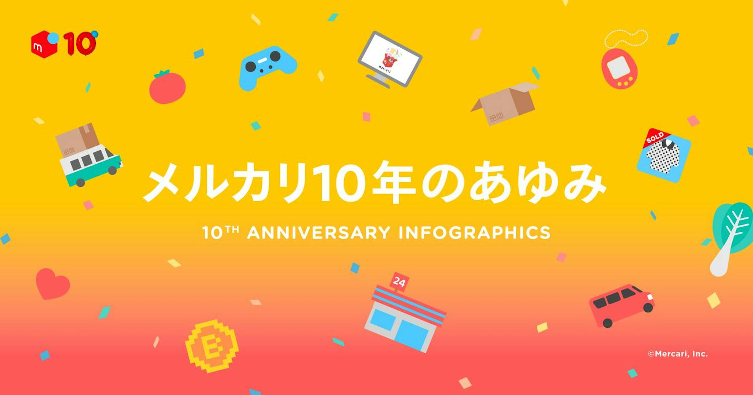 メルカリがサービス開始10周年を記念したインフォグラフィックスを公開