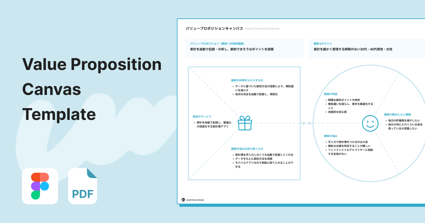バリュー・プロポジション・デザイン 顧客が欲しがる製品やサービスを