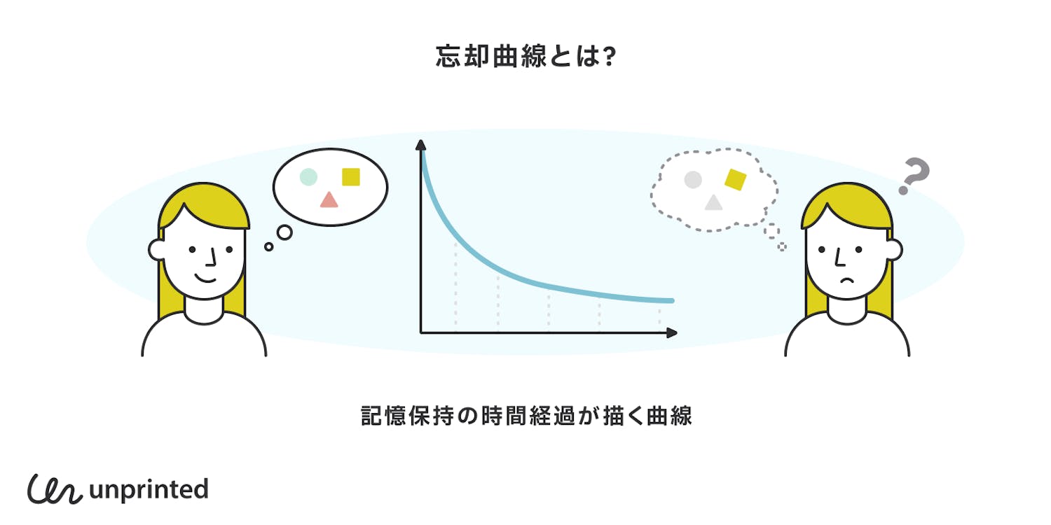 忘却曲線とは?