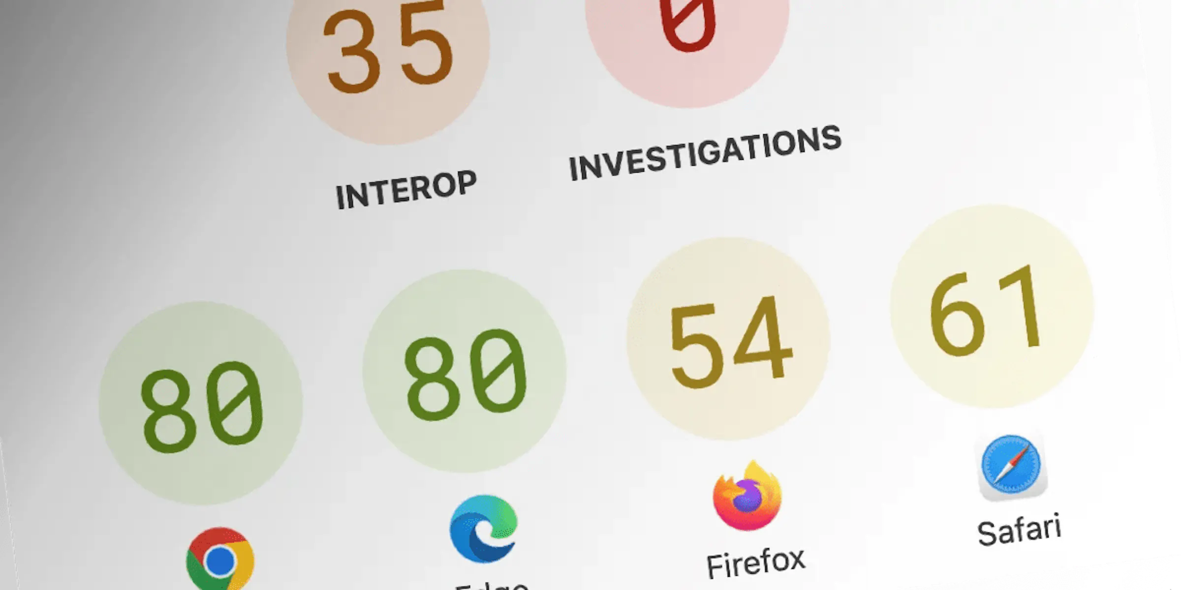 Interop 2026：ブラウザ互換性の新ロードマップが始動