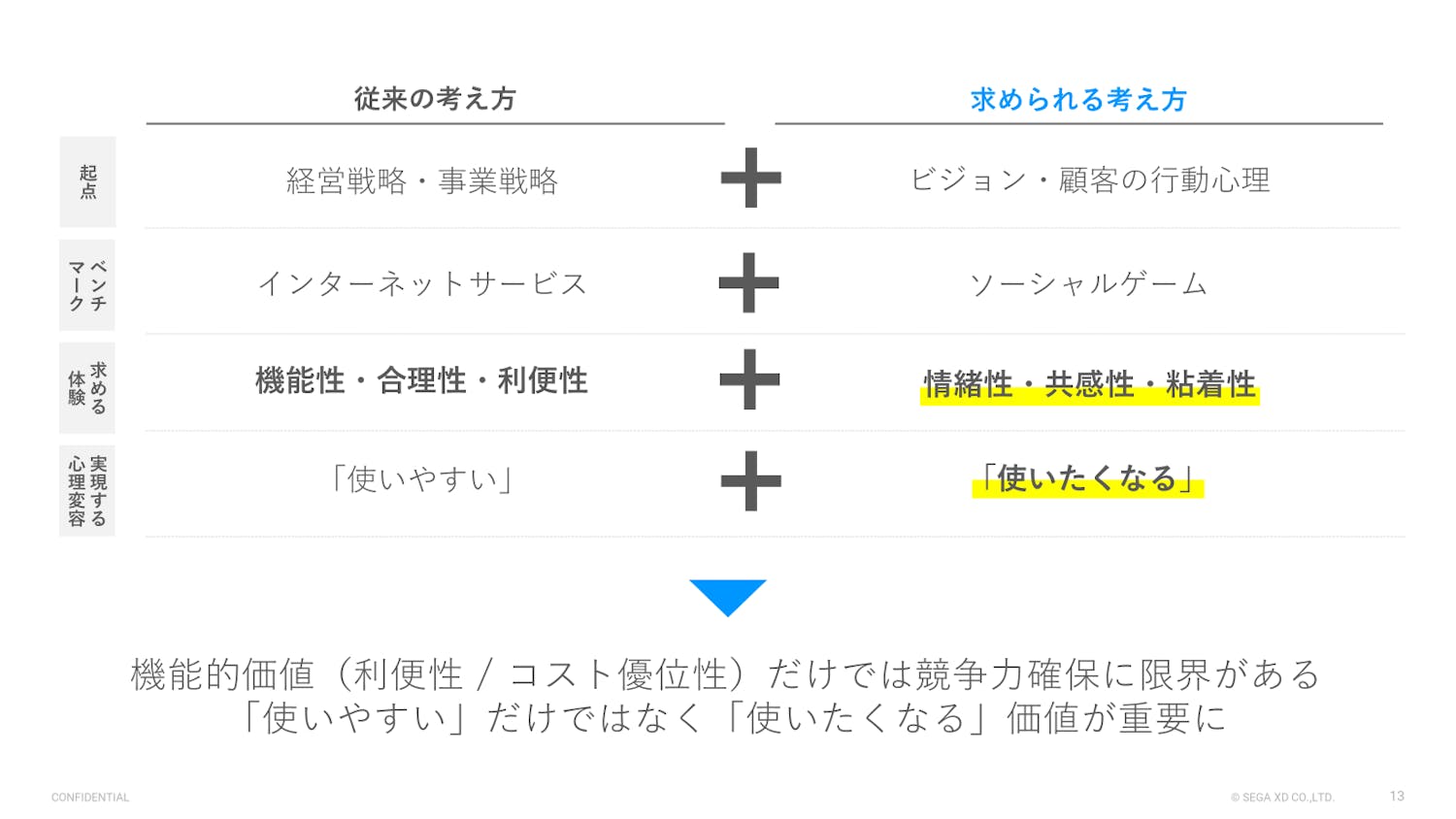 「使いたくなる」心理を引き出す「情緒性」が求められる時代に