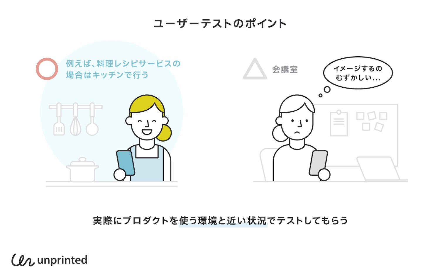 ユーザーテストのポイント