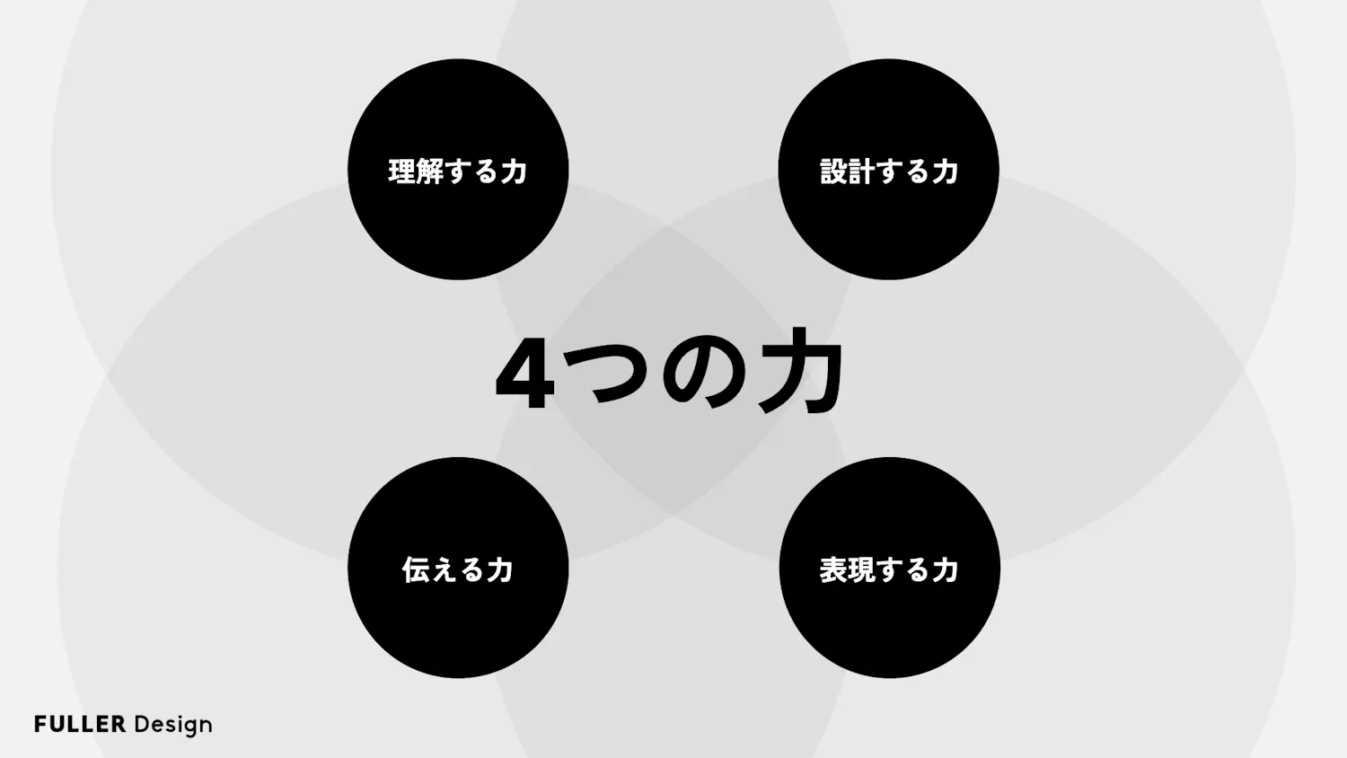 フラーデザインでは、デザイナーに求められる「4つの力」を定義