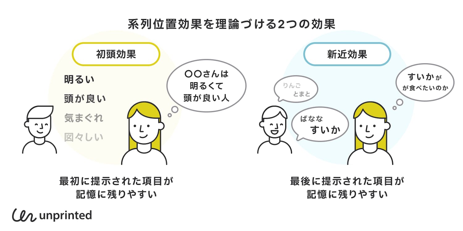 系列位置効果を理論づける2つの効果