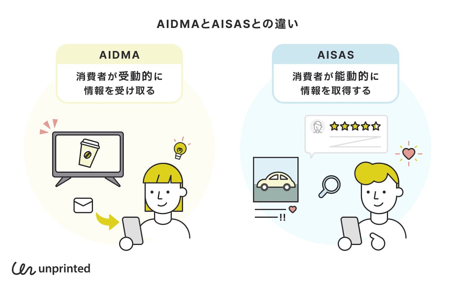 AISASとAIDMAの違い