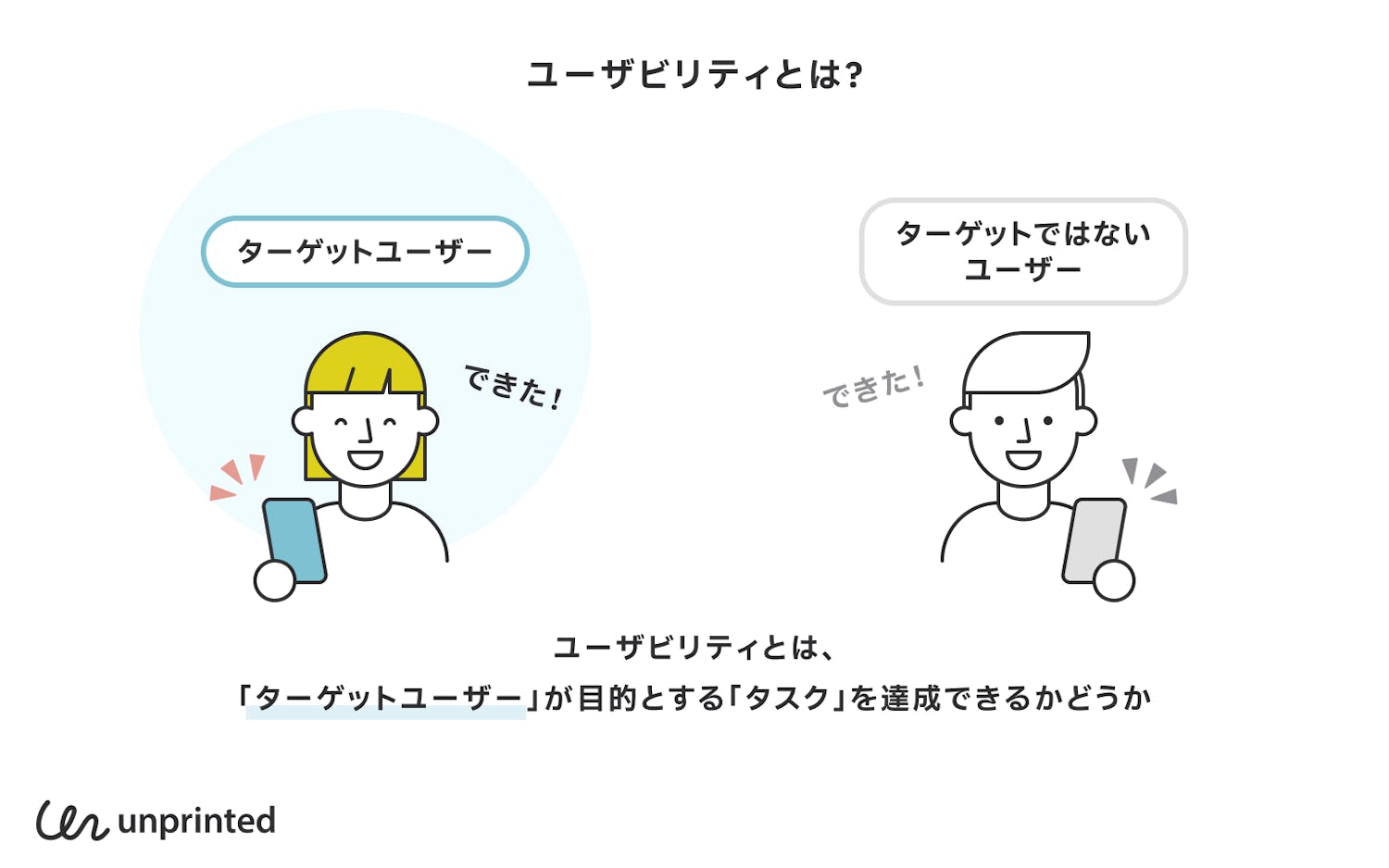 ユーザービリティとは?