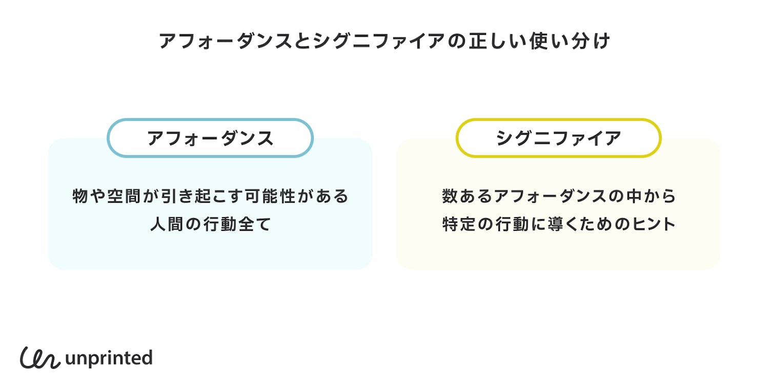 アフォーダンスとシグニファイアの正しい使い分け