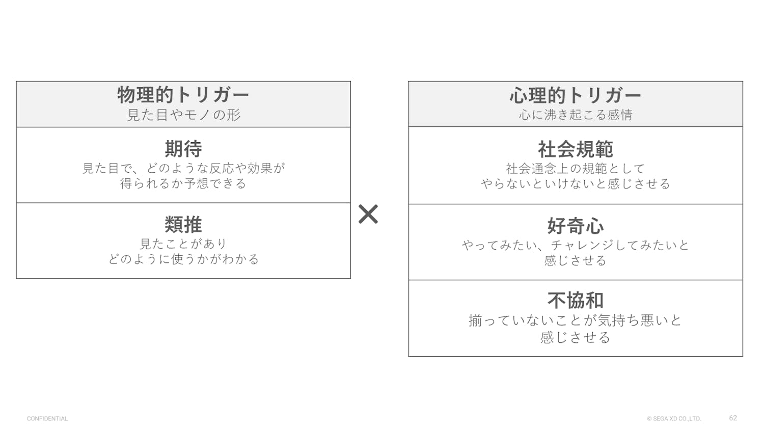 「瞬間UX」における“意識的”な要素には、「物理的トリガー」と「心理的トリガー」がある