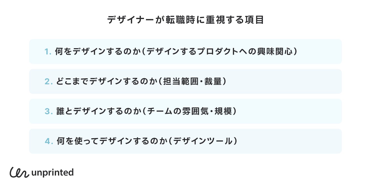 デザイナーが転職時に重視する項目