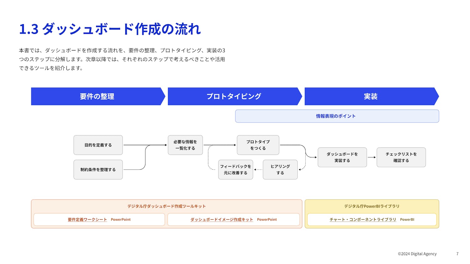 ダッシュボード作成の流れ