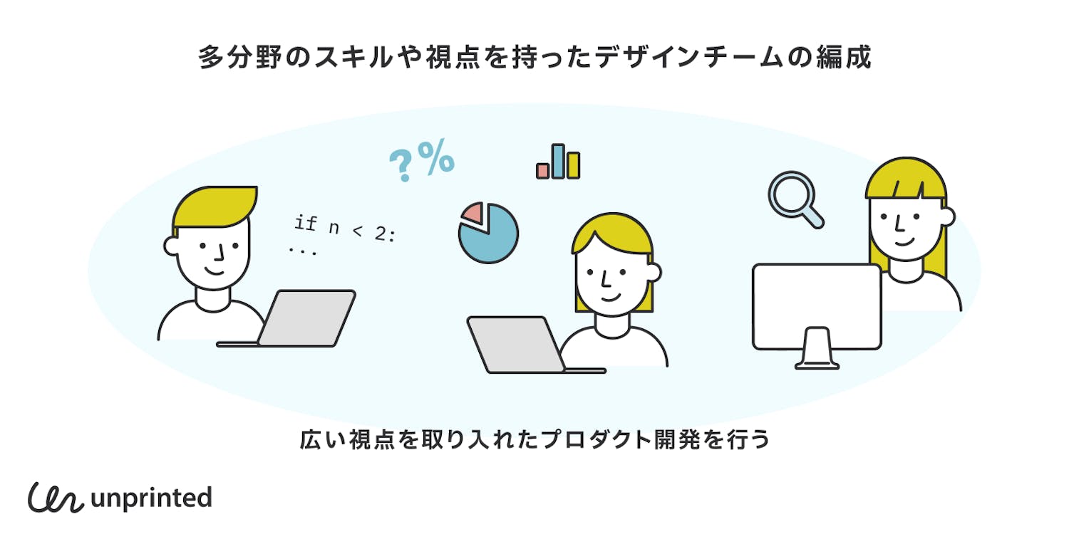 多分野のスキルや視点を持ったデザインチームの編成