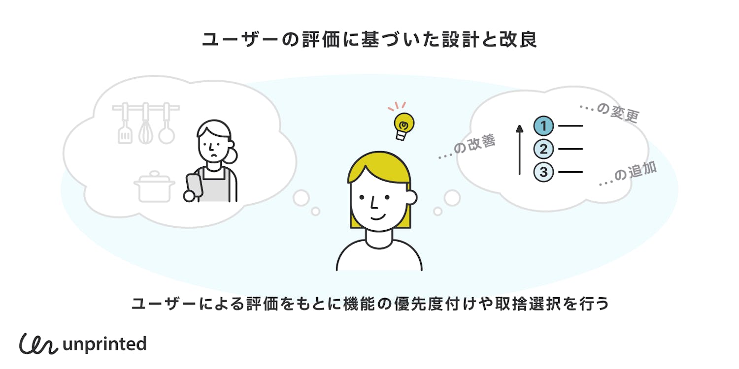 ユーザーの評価に基づいた設計と改良
