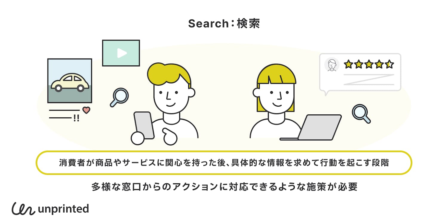Search:検索
