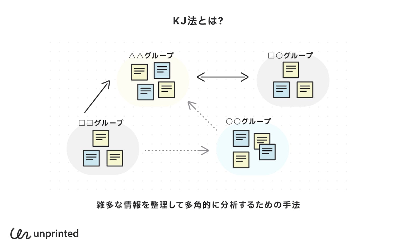 KJ法とは?
