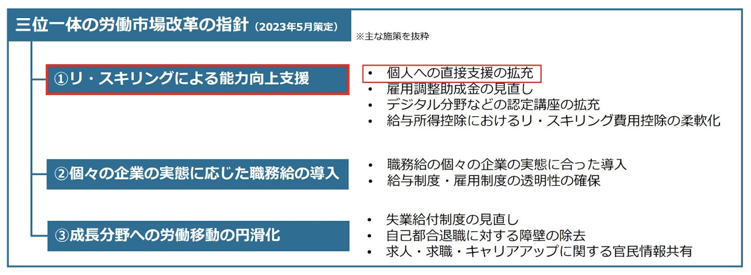 リスキリングを通じたキャリアアップ支援事業