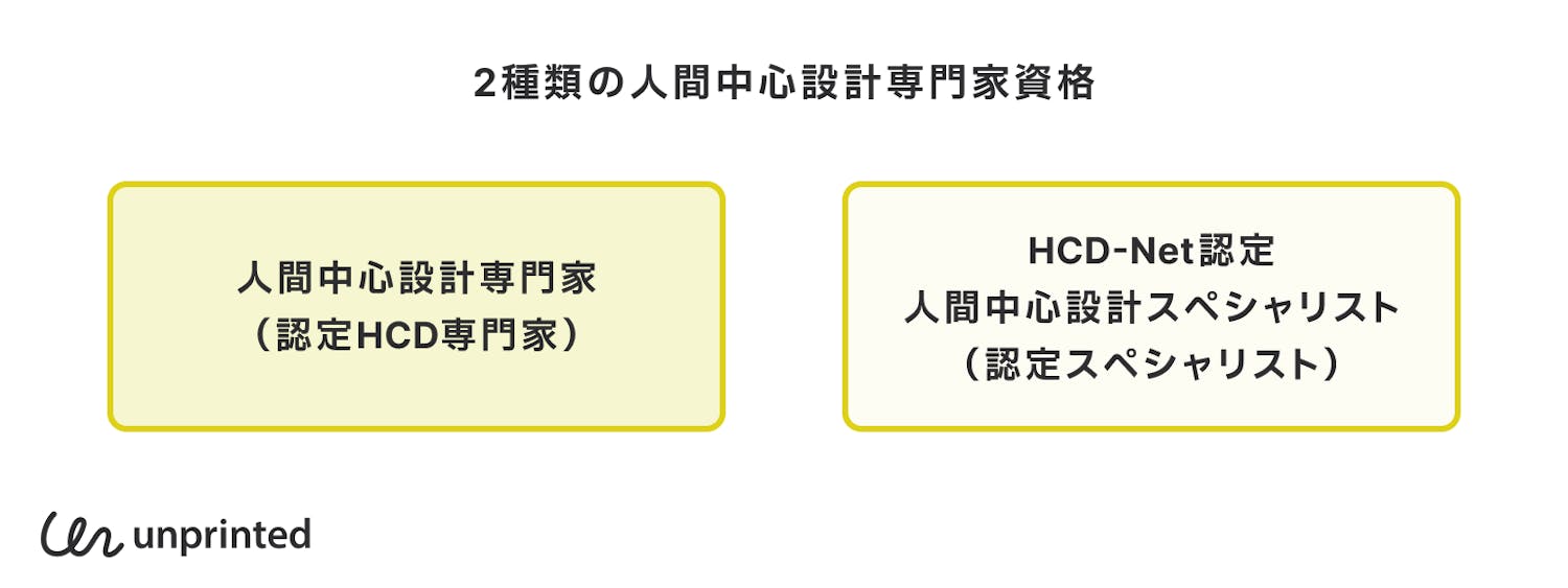 2種類の人間中心設計専門家資格