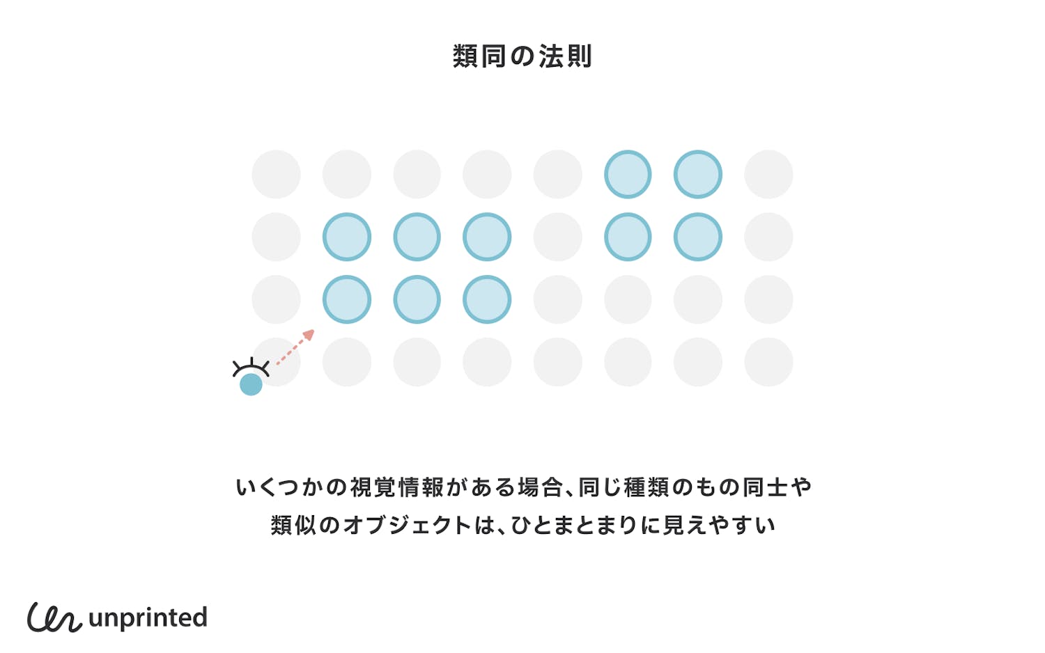 類同の法則