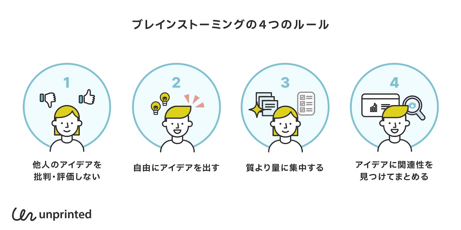 ブレインストーミングの4つのルール