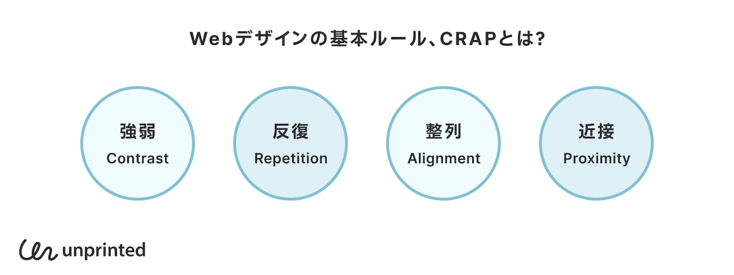 Webデザインの基本ルール、CRAPとは？
