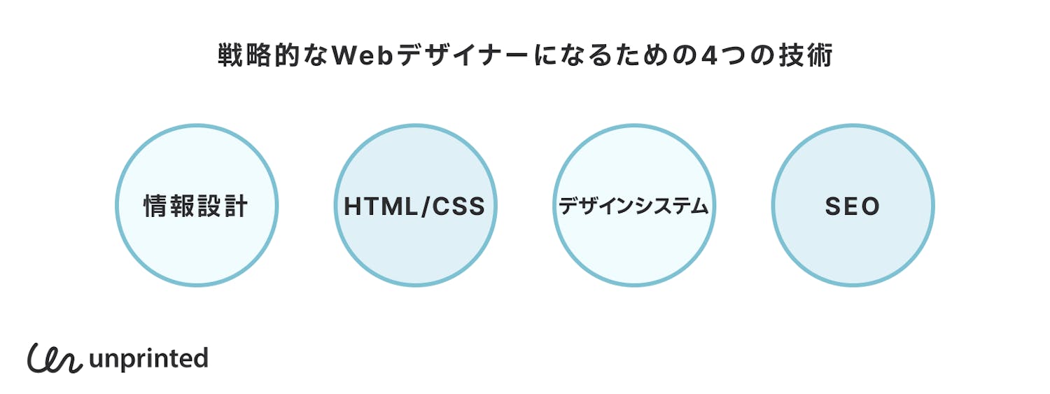 戦略的なWebデザイナーになるための4つの技術