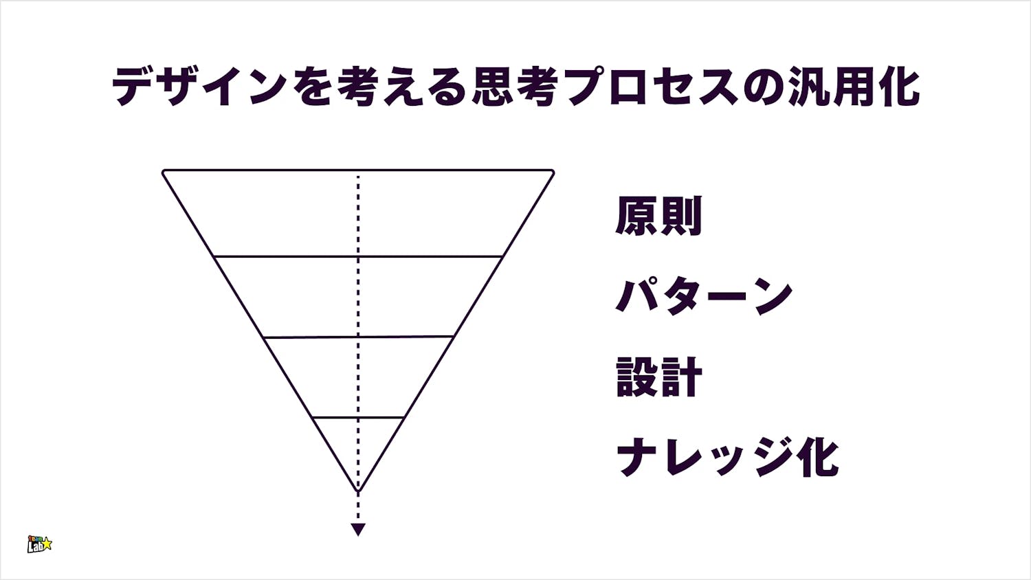 チームラボの思考プロセス体系化