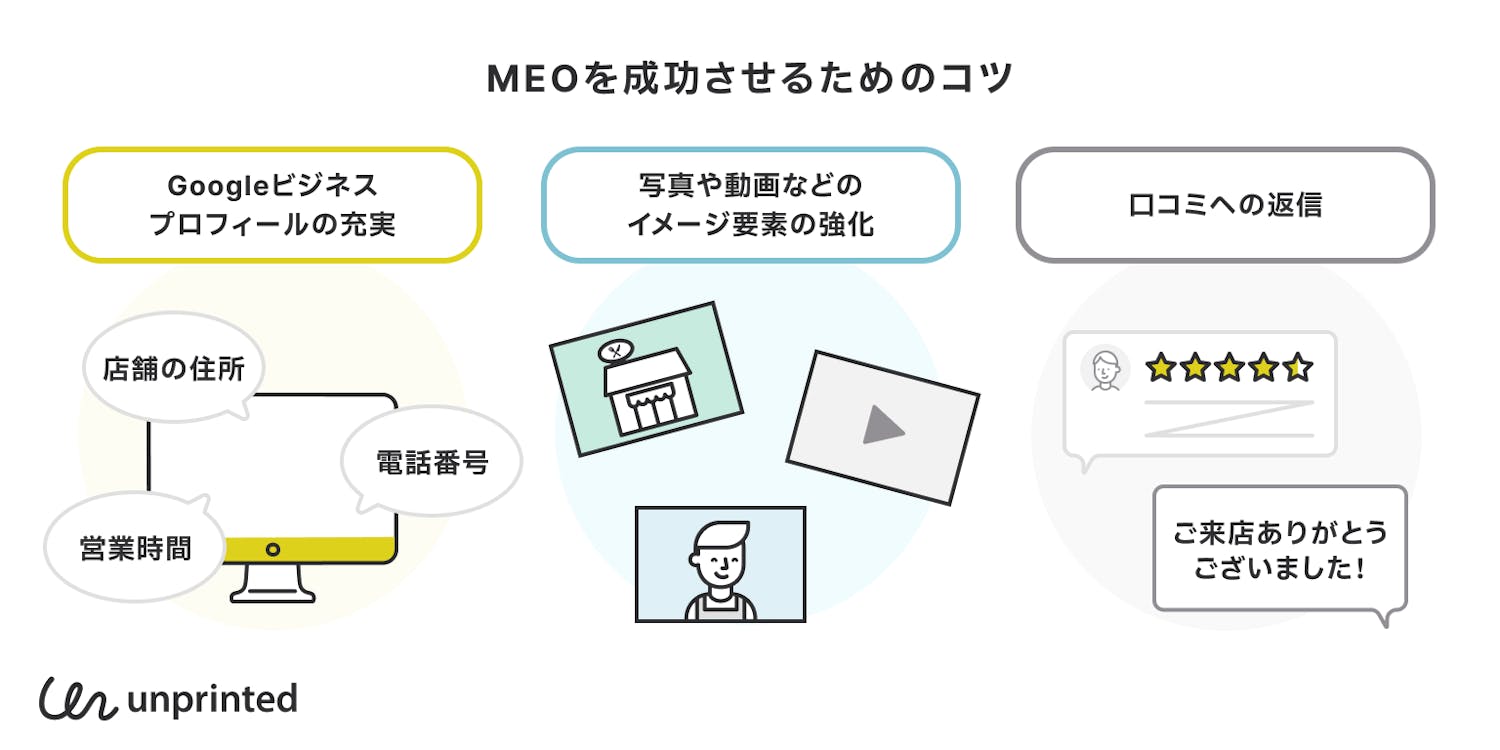 MEOを成功させるためのコツ