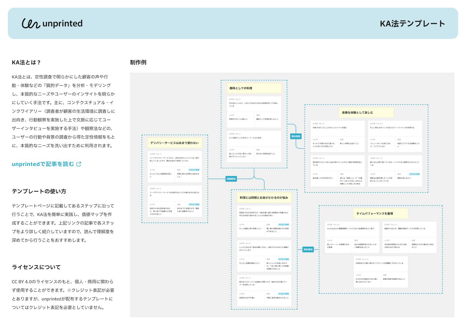 KA法テンプレートの使い方