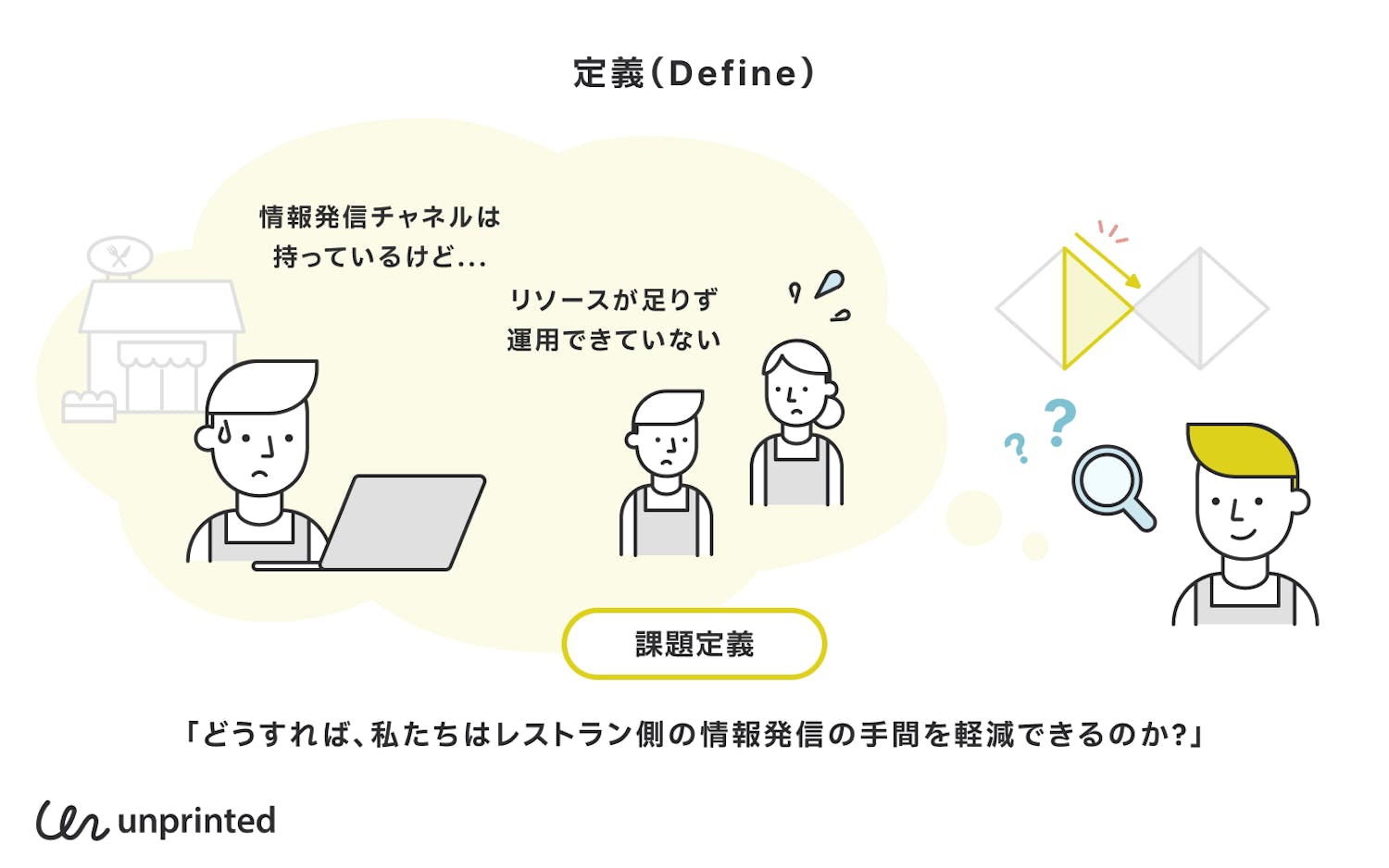 定義