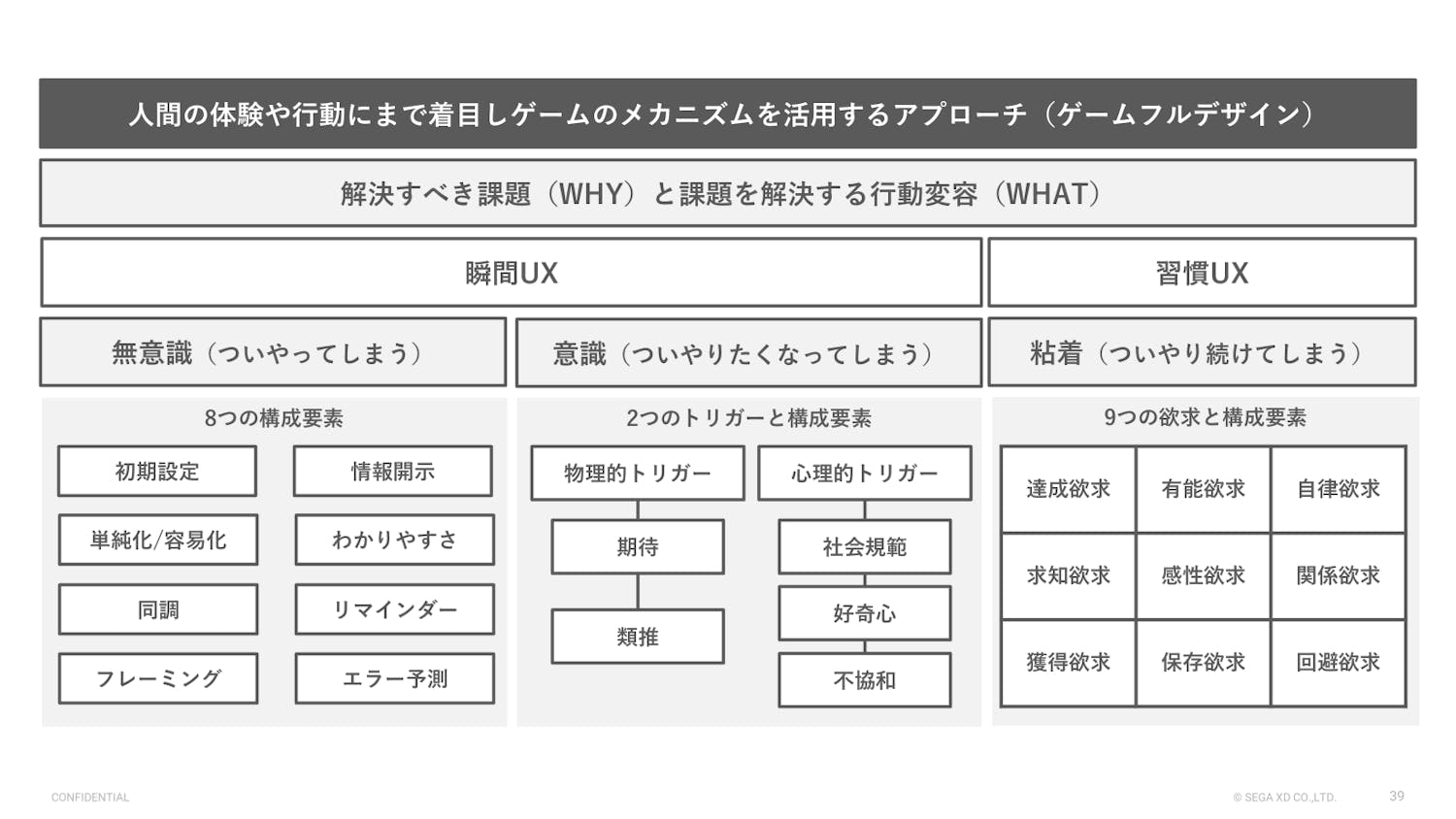 ゲームフルデザインのアプローチは「瞬間UX」と「習慣UX」に分けられる