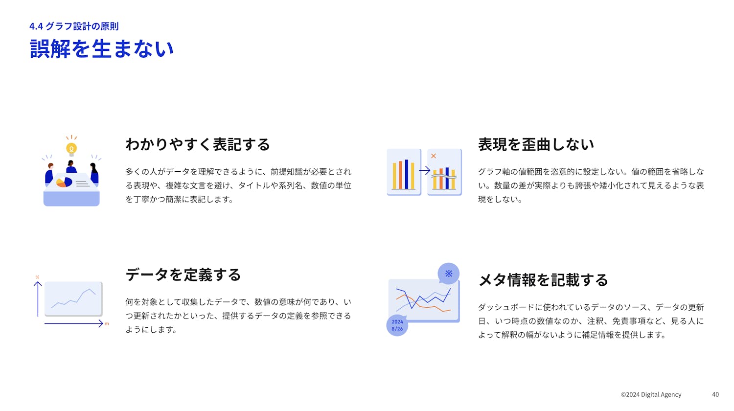 誤解を生まない表現