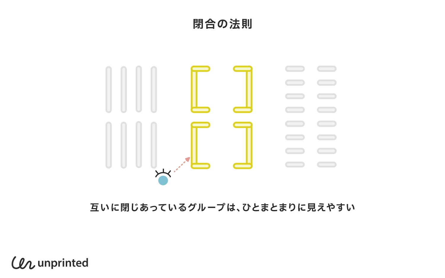 閉合の法則