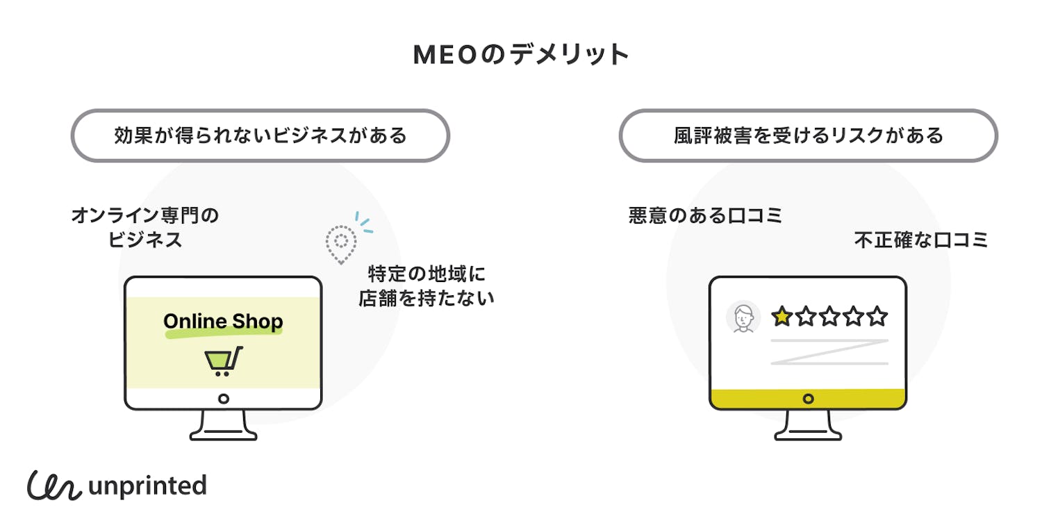 MEOのデメリット