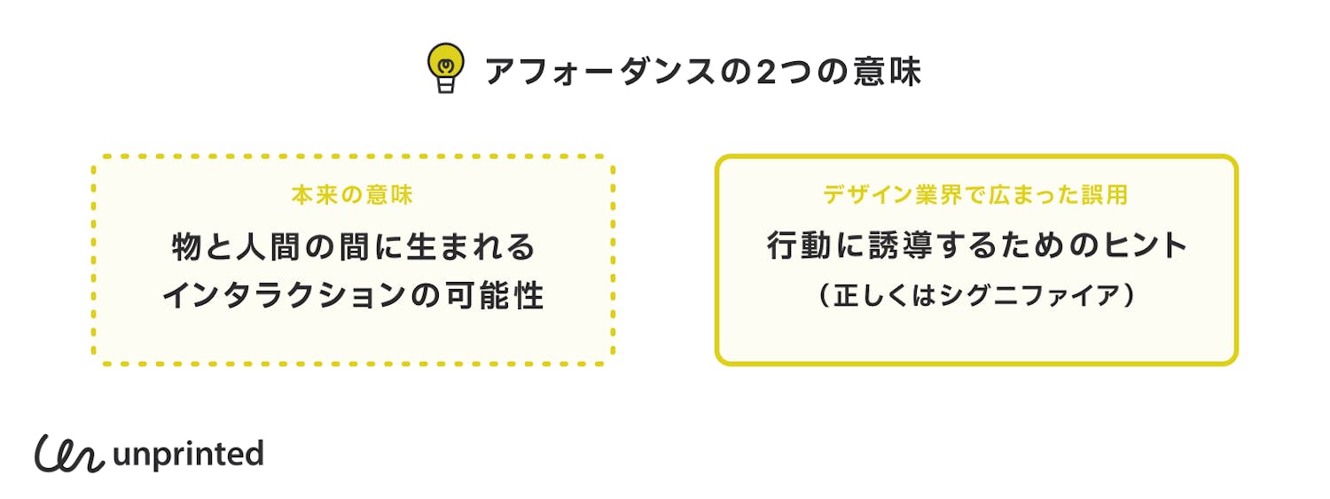 アフォーダンスの2つの意味