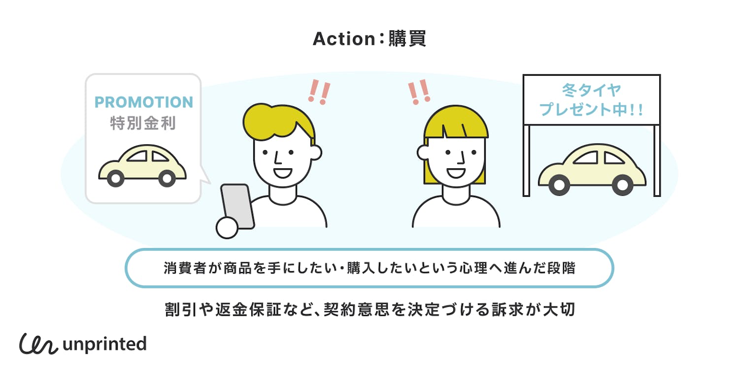 Action:購買