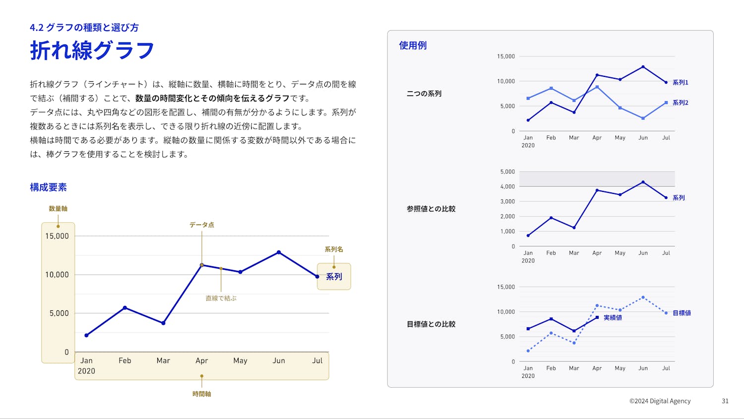 効果的なグラフ表現