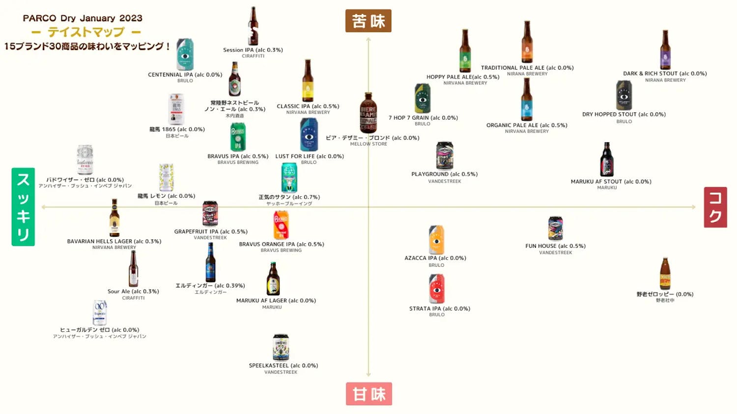PARCO Dry January 2023
