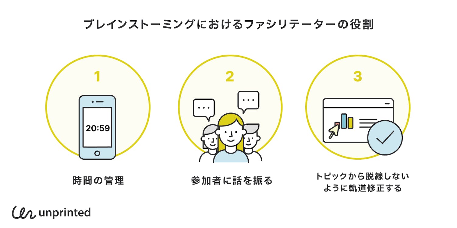 ブレインストーミングにおけるファシリテーターの役割