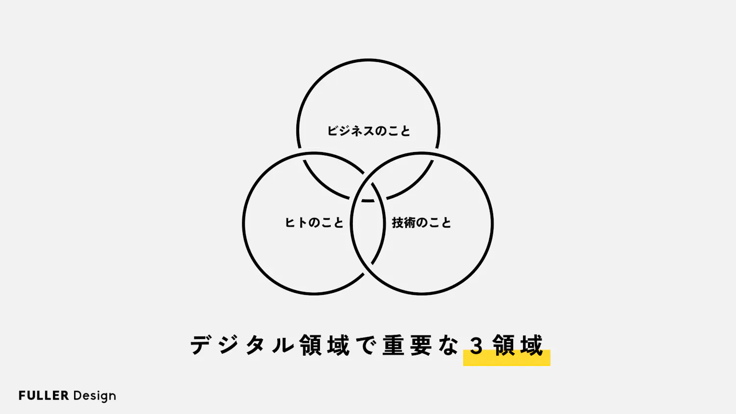 価値あるデジタルプロダクトデザインには、3つの要素が欠かせない