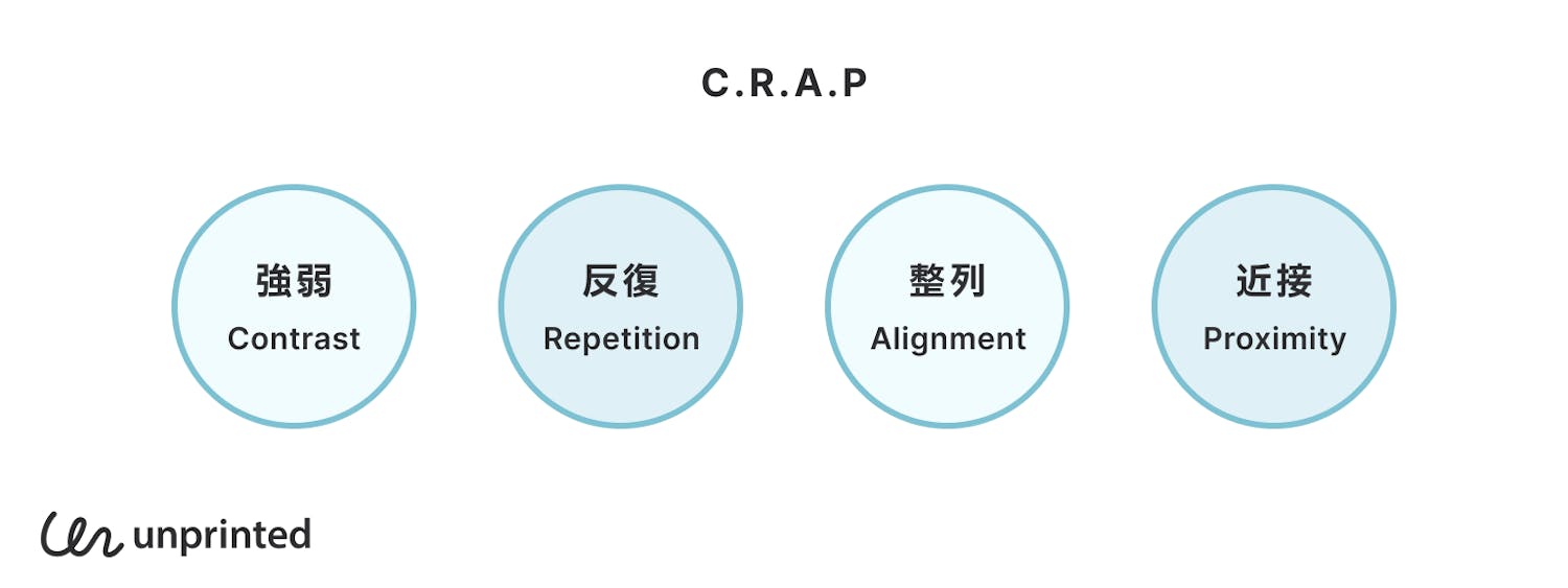 UIデザインの基本ルール、CRAPとは?