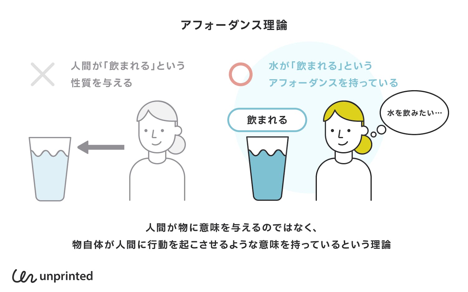 アフォーダンス理論