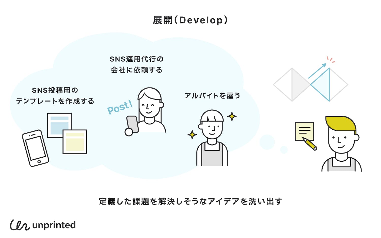 展開