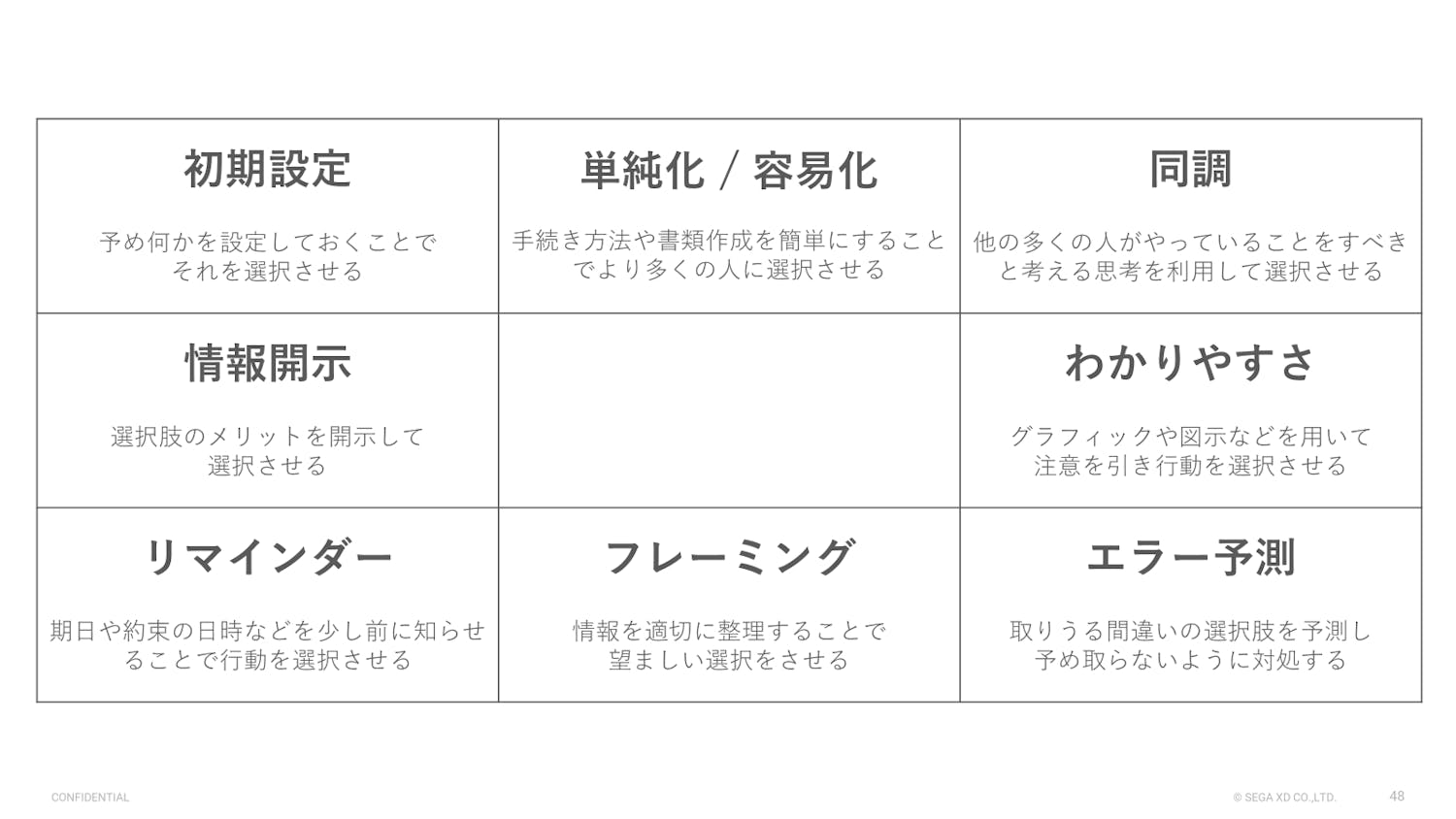 「瞬間UX」における“無意識”には、上記の8つの要素がある