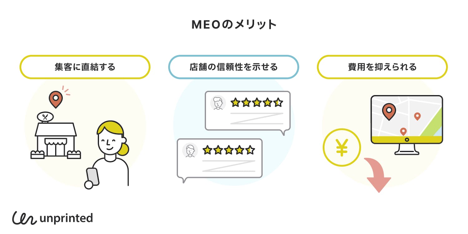 MEOのメリット