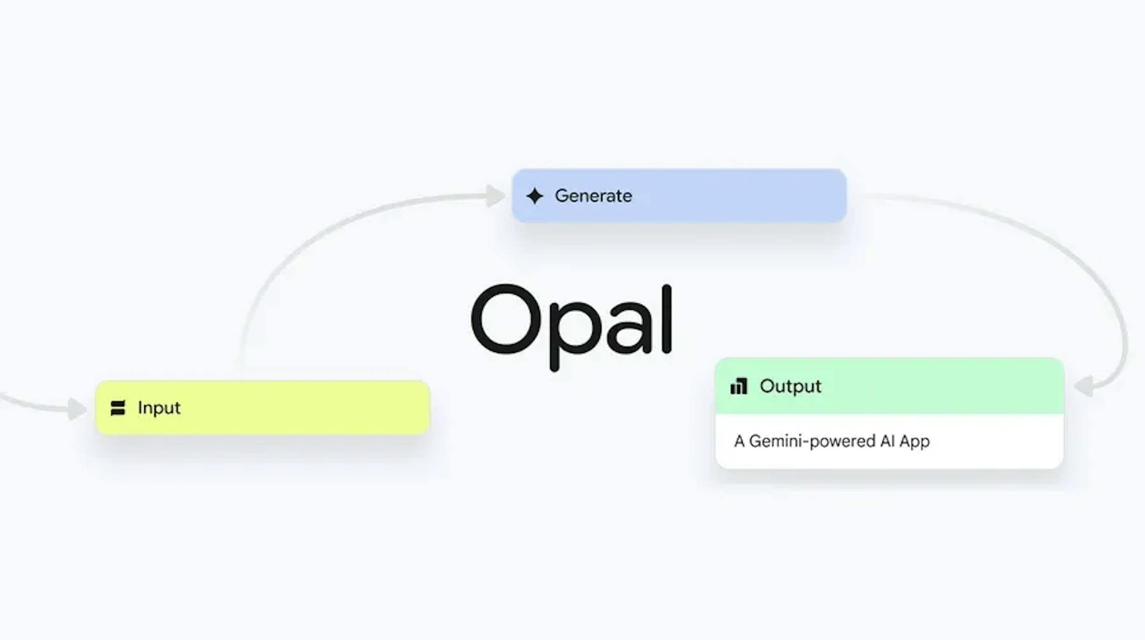 Google、自然言語でミニアプリ開発可能なAIツール「Opal」発表