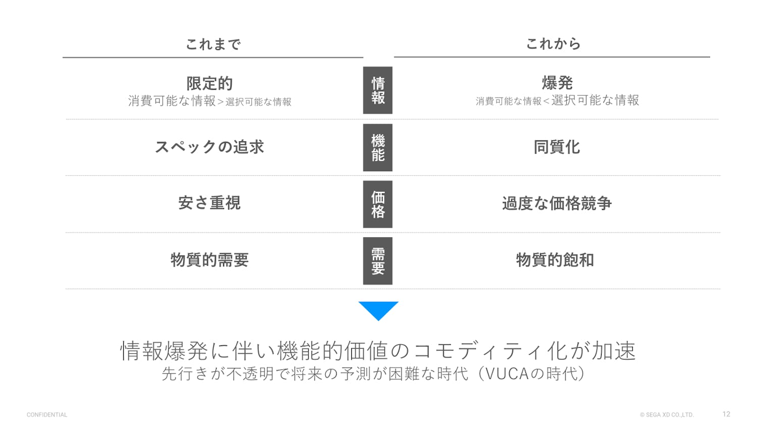 「低価格」や「利便性」で�は差別化が難しい時代になっている