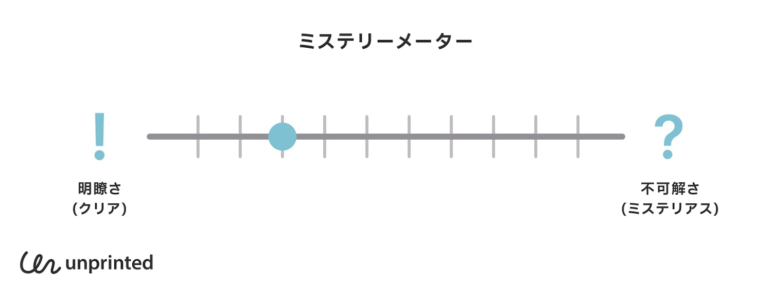 ミステリーメーター
