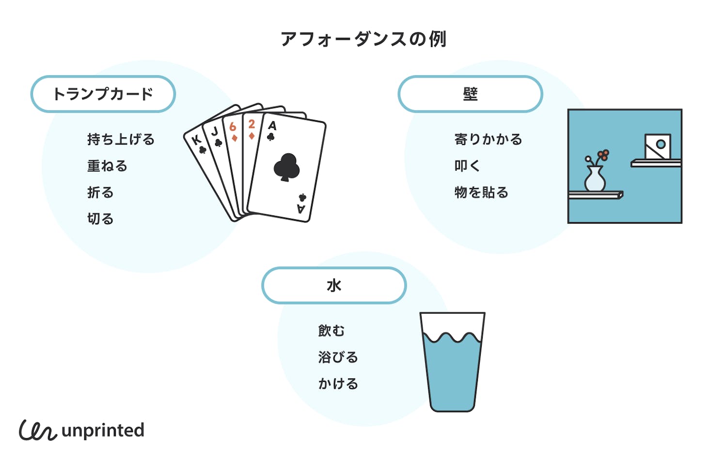 アフォーダンスの例