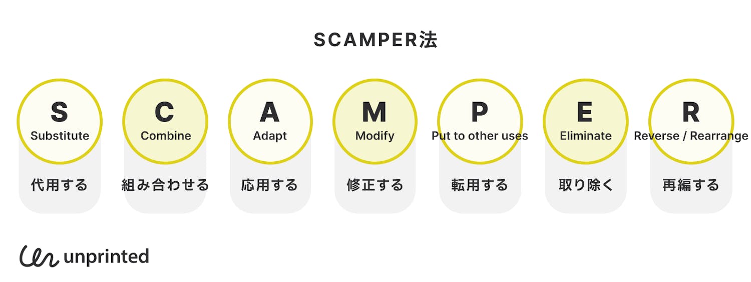 SCAMPER法
