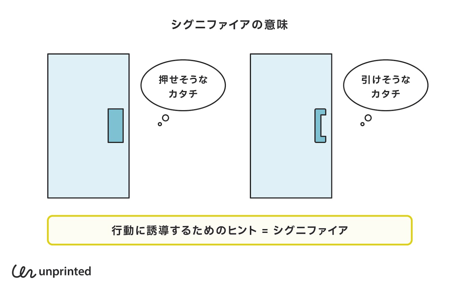 シグニファイアの意味