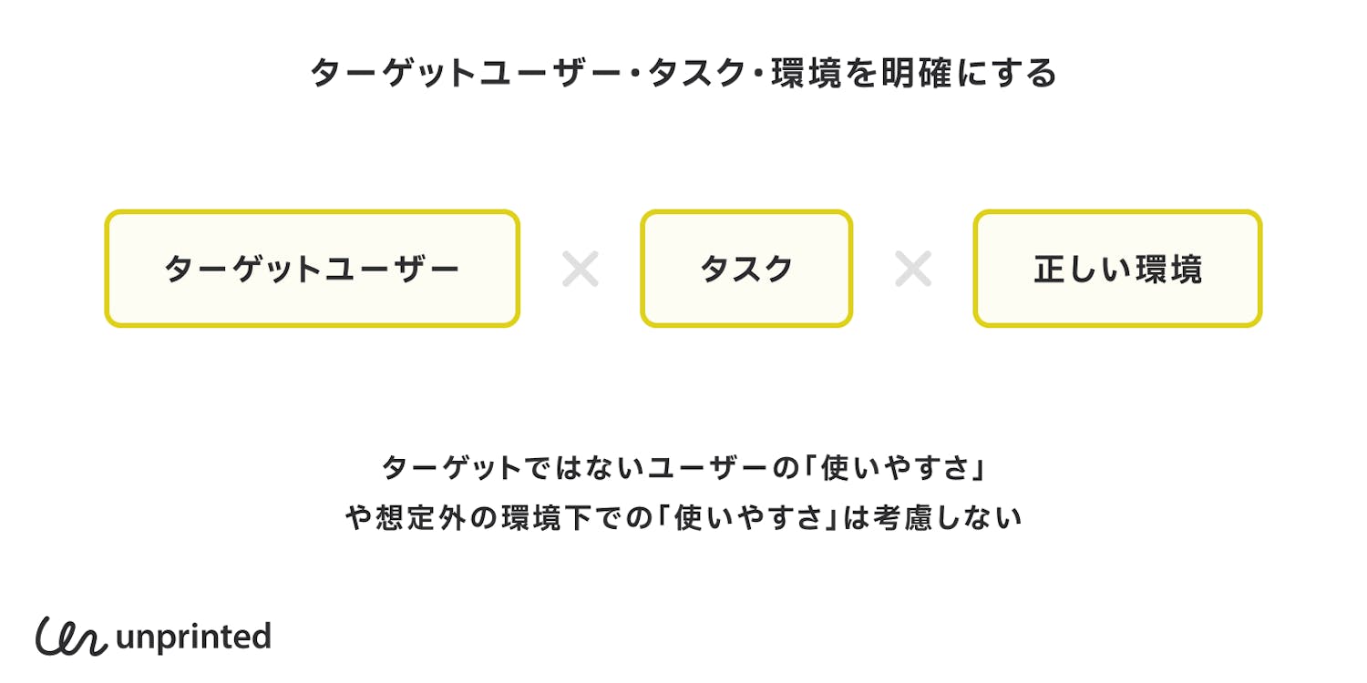 ターゲットユーザー・タスク・環境を明確にする